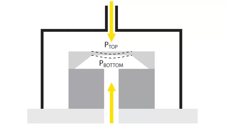 An Introduction to Pressure Sensors