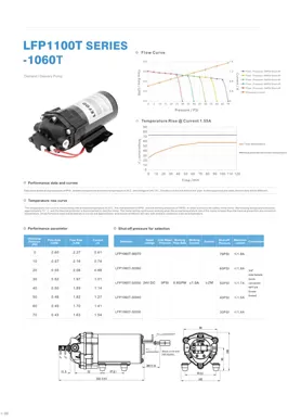 LEFOO LFP1060T Serie Bomba de entrega bajo demanda