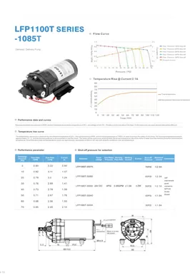 LEFOO Serie LFP1085T Bomba de entrega bajo demanda