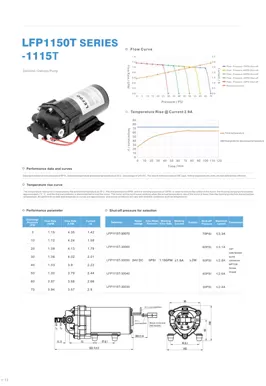 LEFOO Serie LFP1115T Bomba de entrega bajo demanda