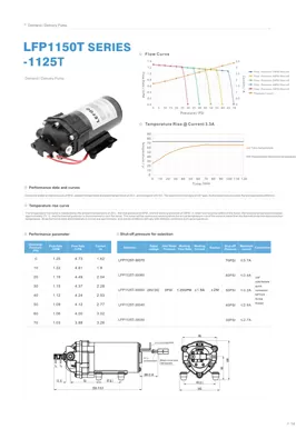 LEFOO LFP1125T Serie Bomba de entrega bajo demanda