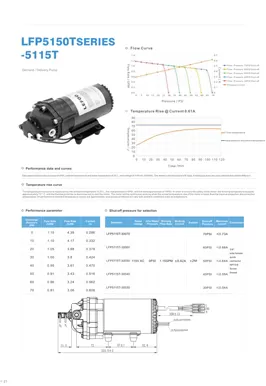 LEFOO Serie LFP5115T Bomba de entrega bajo demanda
