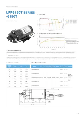 LEFOO Serie LFP6150T Bomba de entrega bajo demanda